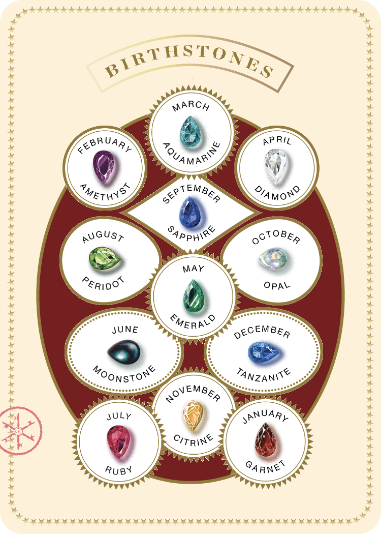 BIRTHSTONES