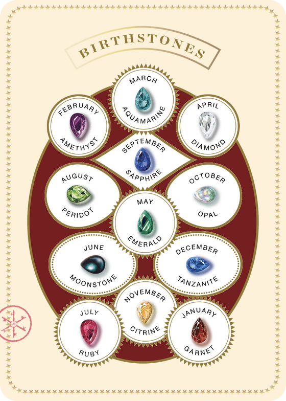 BIRTHSTONES